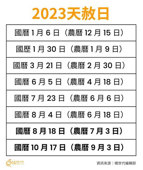 衰運纏身|2023「轉運好日」剩2次！天赦日禁忌、流程步驟。